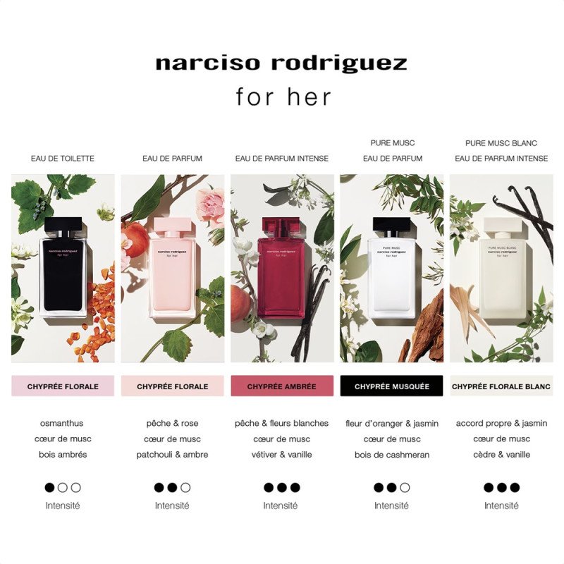 Narciso Rodriguez FOR HER Coffret Parfum
