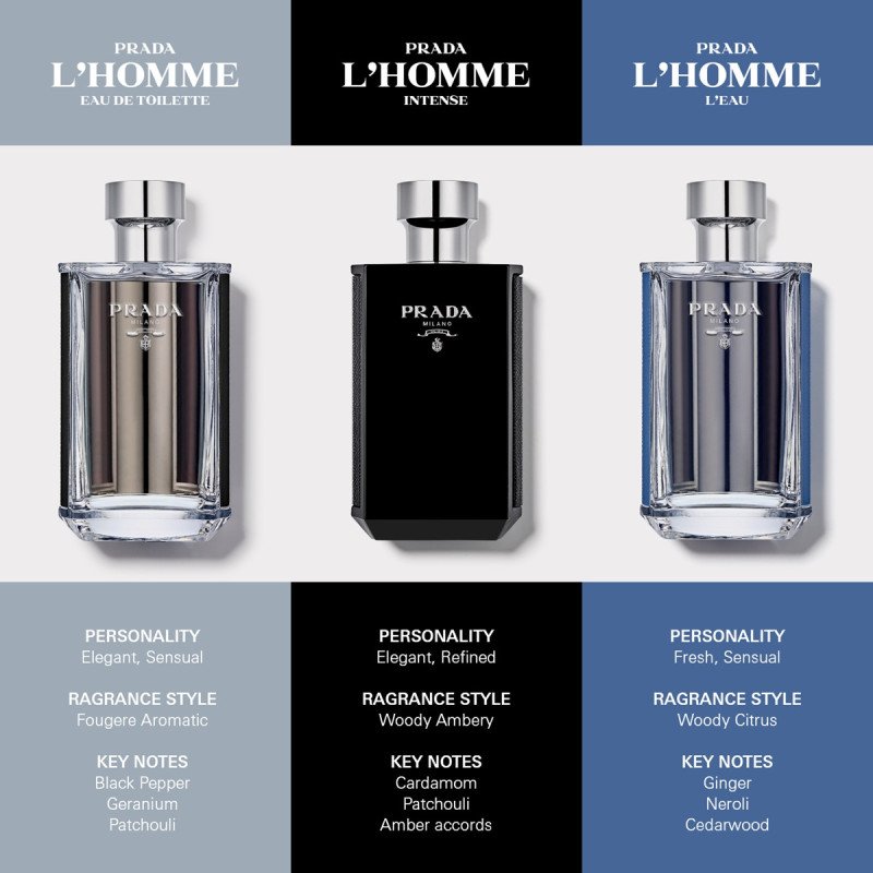 Prada L’HOMME Eau de parfum intense